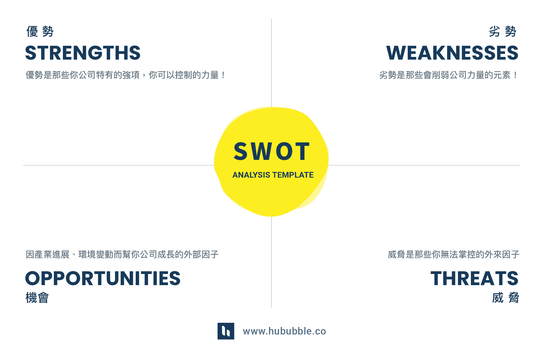 SWOT 分析表這樣做！附多種範例! 進階補充：TOWS 交叉分析法【2023年】